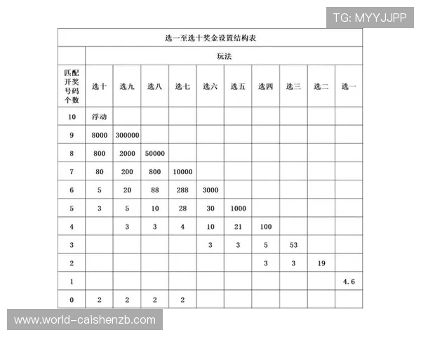 彩票快乐8历史中奖查询分析与趋势预测助您赢得更多奖金
