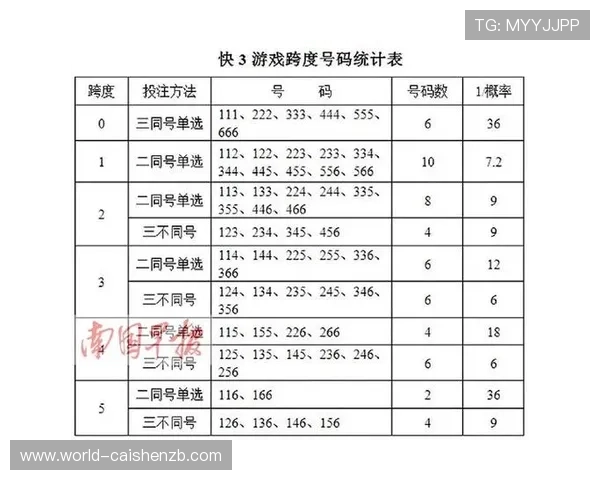 快3最新号码走势分析与投注技巧全面解读指南