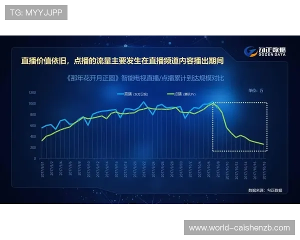 极速时时彩历史开奖数据分析与趋势预测全解析