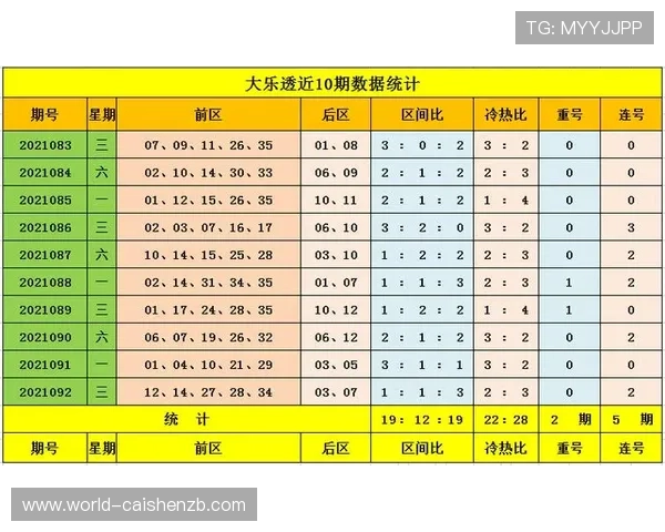 深度分析时时彩号码规律，揭示中奖概率与选号技巧的关键因素
