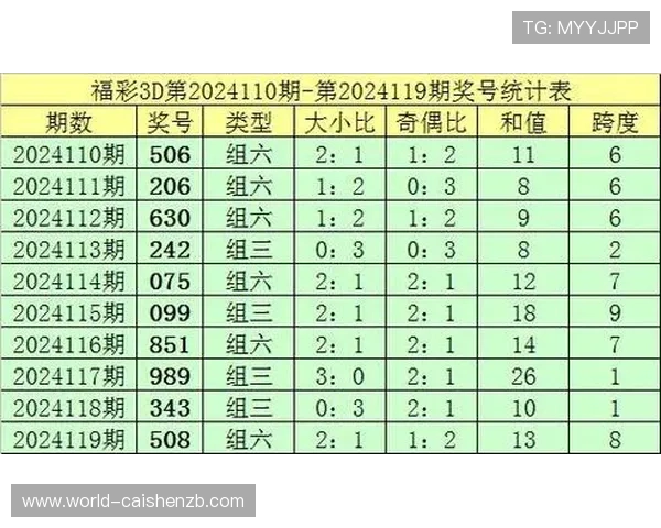 精准分析与技巧揭秘：彩票预测中奖率提升全攻略