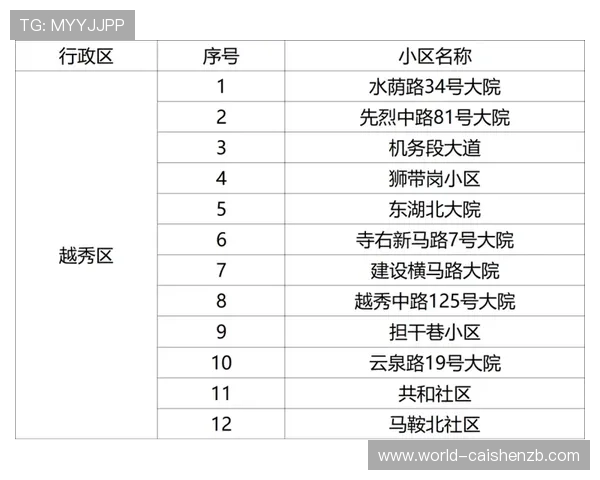 香港六合彩公益项目助力社会发展与慈善事业共赢