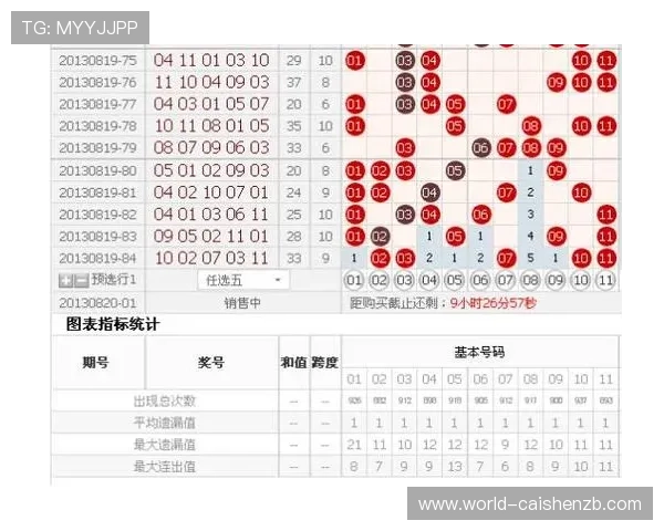 11选5历史数据分析与规律总结全方位趋势研究