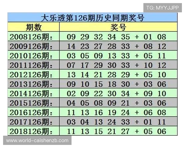 基于历史走势分析的彩票数据统计与规律研究 基于历史走势分析的彩票数据统计与规律研究