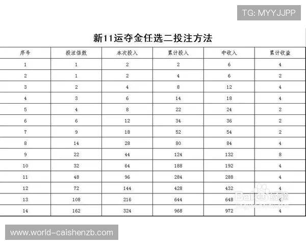 幸运11选5玩法技巧与投注技巧全面解析助你稳健中奖 幸运11选5玩法技巧与投注技巧全面解析助你稳健中奖