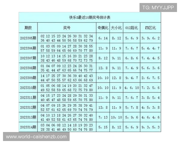 彩票专家独家分析最新走势精准预测下期中奖号码秘诀