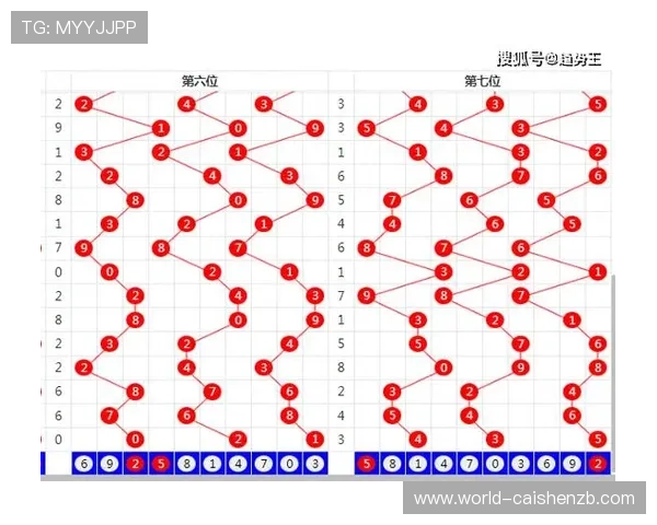 掌握彩票号码走势与数据规律提升预测准确率的实战技巧与方法解析 掌握彩票号码走势与数据规律提升预测准确率的实战技巧与方法解析