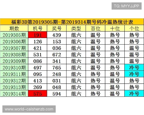 极速时时彩新浪彩票最新开奖走势解析与投注技巧全面指南 极速时时彩新浪彩票最新开奖走势解析与投注技巧全面指南