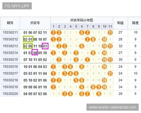 精准解析十一选五走势技巧与投注技巧全方位预测方案